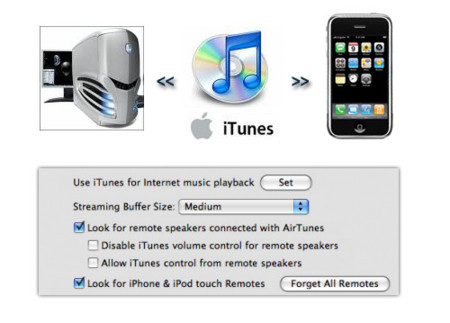 iTunes remoto con iPhone