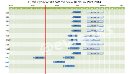 Evleaks filtra el supuesto calendario de la actualización Lumia Cyan con Windows Phone 8.1