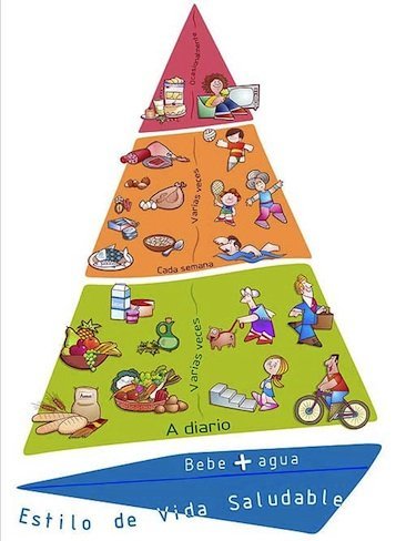 Pirámide sobre la actividad física