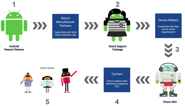 Androidsteps
