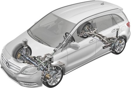 Mercedes-Benz Clase B