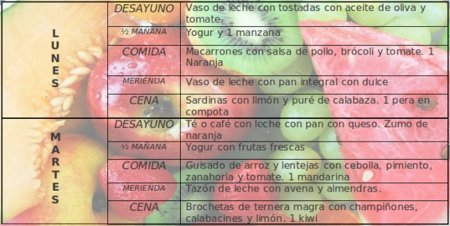 Tu dieta semanal con Vitónica (LVI)