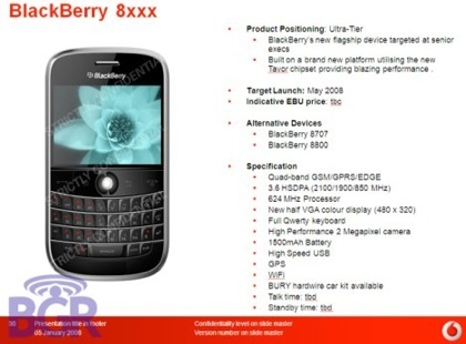 Blackberry 8xxx, un nuevo modelo con HSDPA