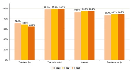 Panel Hogares Cnmc 2025 02