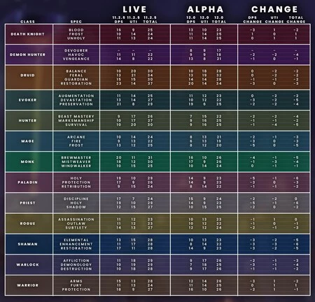 Wow Criba Habilidades