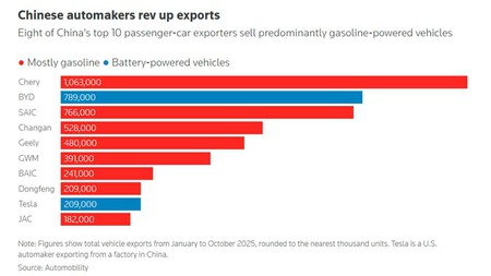 Fonte: Reuters, com dados da Automobility