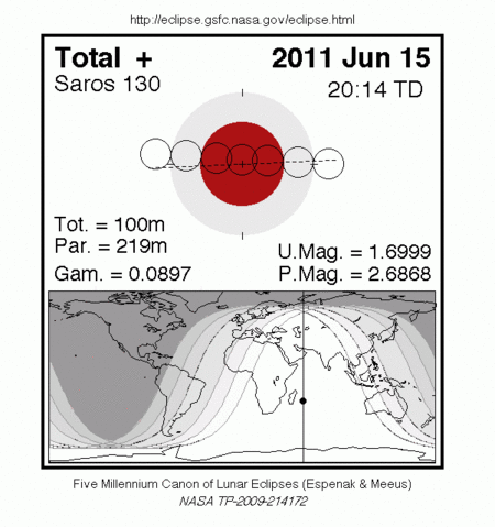 Hoy tendremos un eclipse total de Luna