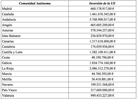 Cuadro Inversion 2014 2020