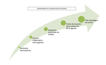 La Agenda Digital Regional de Extremadura