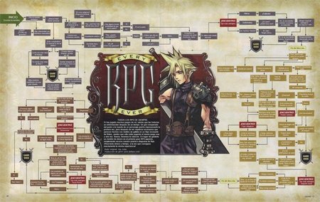 Todos los clichés del género RPG mostrados en un diagrama