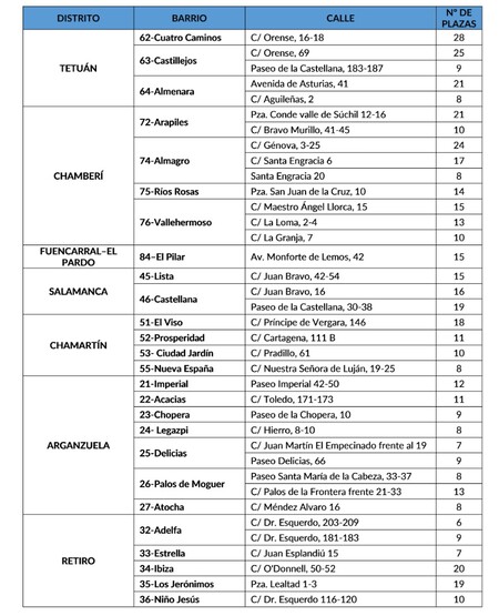 Tabla Ser Madrid Rotacion