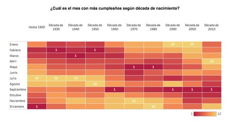 septiembre-mes-nacimientos