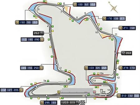 GP Hungría Fórmula 1 2012: os neumáticos, el tiempo y el análisis del circuito
