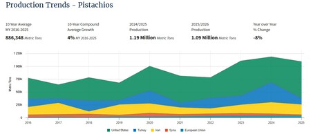 Graficopistachos