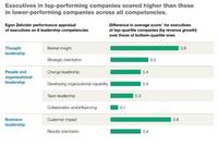 Los mejores líderes impulsan mejor el crecimiento de la empresa
