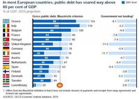 Los países europeos hablan de deuda, a ver si cumplen