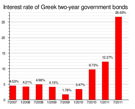 Grecia_tasa de interes bonos soberanos