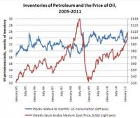Las reservas estratégicas de petróleo de la IEA