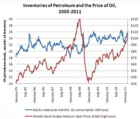 Las reservas estratégicas de petróleo de la IEA
