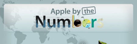 2012 un año importante para Apple contado por infografías