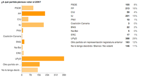 elecciones-20n-2.png