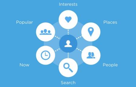 Twitter y Foursquare pueden estar mirando hacia un 2015 con más integración