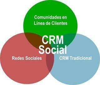 El social CRM te permite conocer a tu cliente