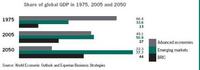 Los BRICs y su futuro analizados