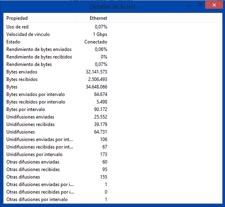 Ver detalles de esta red