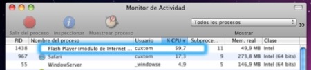 Monitor de actividad