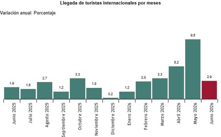 Graph 5