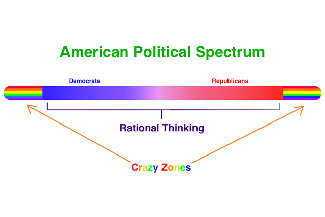 Racional