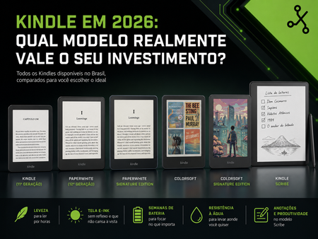 Imagem produzida por IA mostrando as 6 edições do Kindle e suas principais caraterísticas