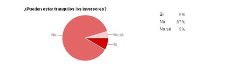 Encuesta NR 03