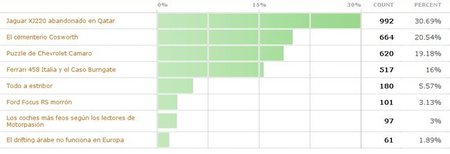 Mejor Dolorpasion: lo mejor de 2010 en Motorpasion