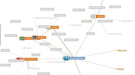 Herramientas para saber y controlar sobre tu reputación en línea-1