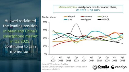Canalys Huawei