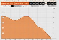 Alto desempleo propaga la desconfianza y el empeoramiento de la crisis