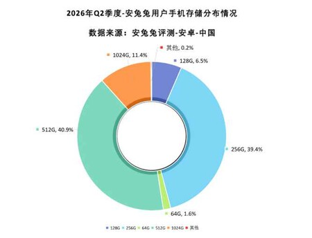 antutu