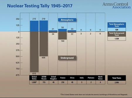 Aca Nuke Test Chart