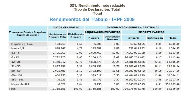 irpf-2009-rendimientos-del-trabajo.jpg