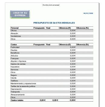 El presupuesto perfecto