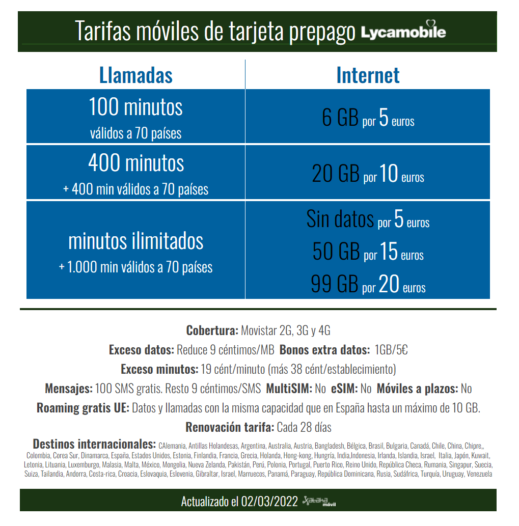 Lycamobile Imitates Digi's Groundbreaking Prepaid Card Rates GEARRICE