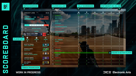 Battlefield 2042 Scoreboard Marcadores