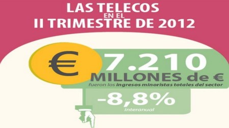 Infografía: Las Telecos en el II Trimestre de 2012