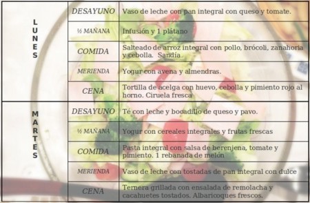 Tu dieta semanal con Vitónica (CXIV): para obtener más saciedad