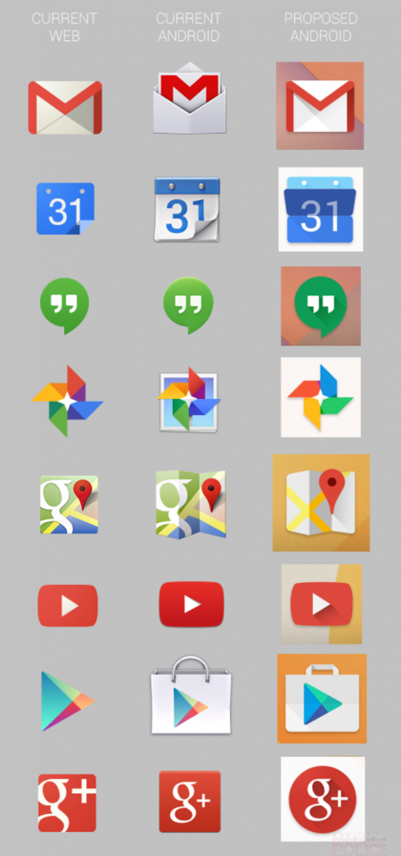 Nuevos iconos Google