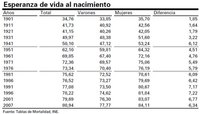 La esperanza de vida se sitúa en 81 años: hay que tomar medidas en pensiones