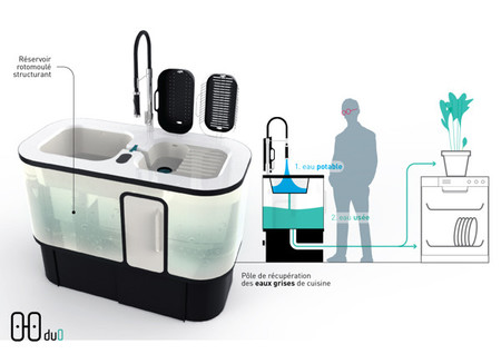 Conceptos innovadores para el hogar inteligente: Duo, el fregadero que reutiliza el agua