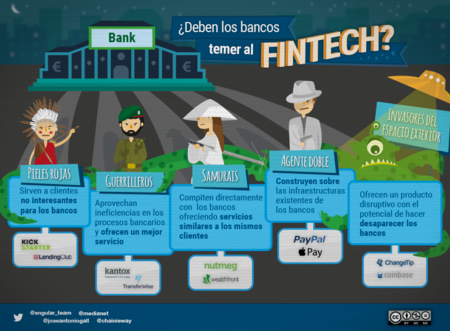 ¿Deben los bancos temer al FinTech?